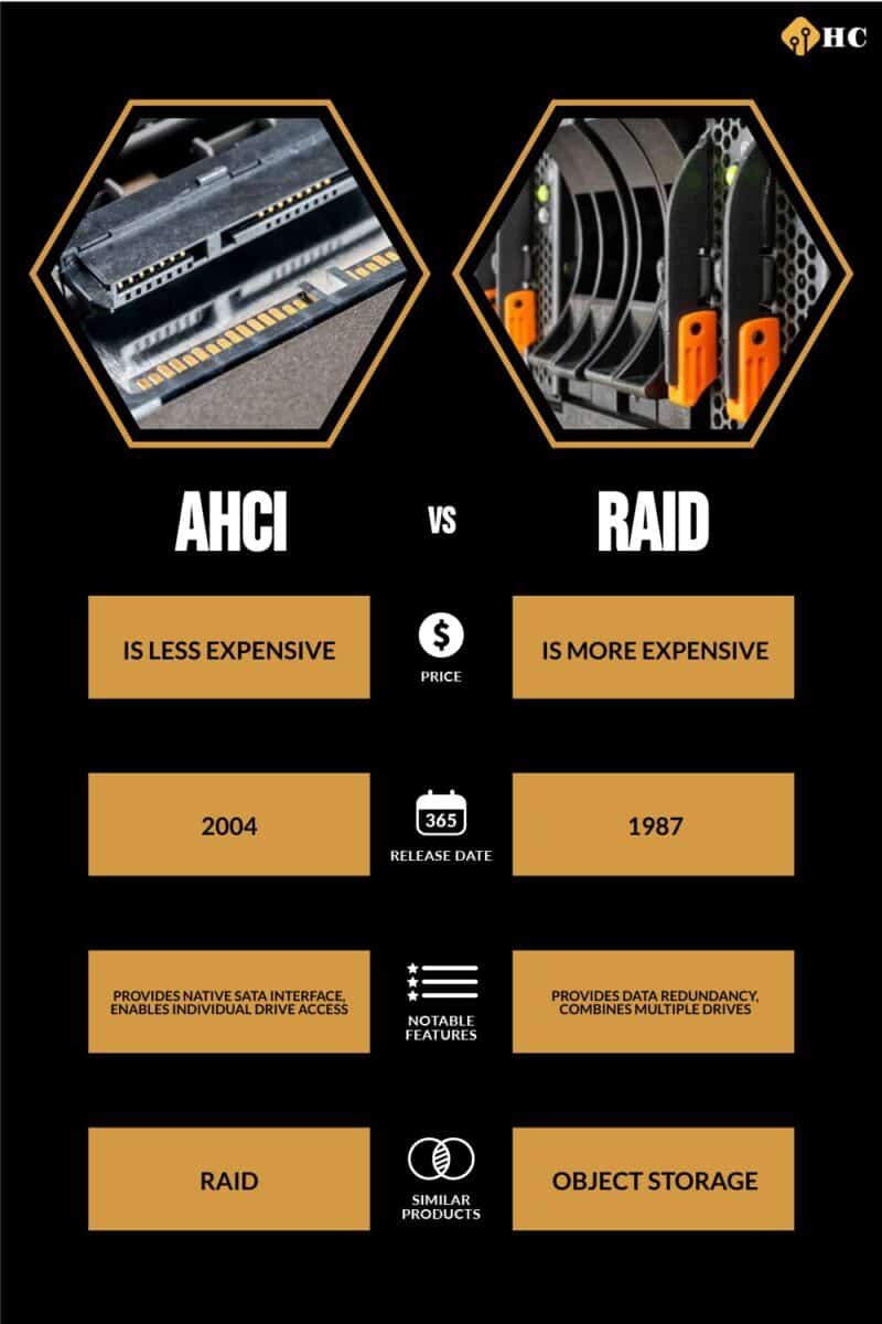 Infographic AHCI vs RAID