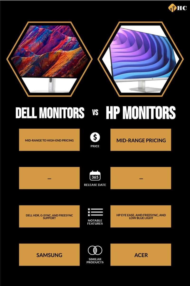 Infographic Dell Monitors vs HP Monitors