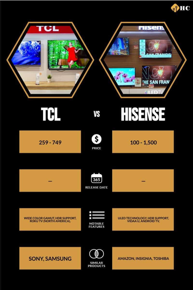 Infographic TCL vs Hisense