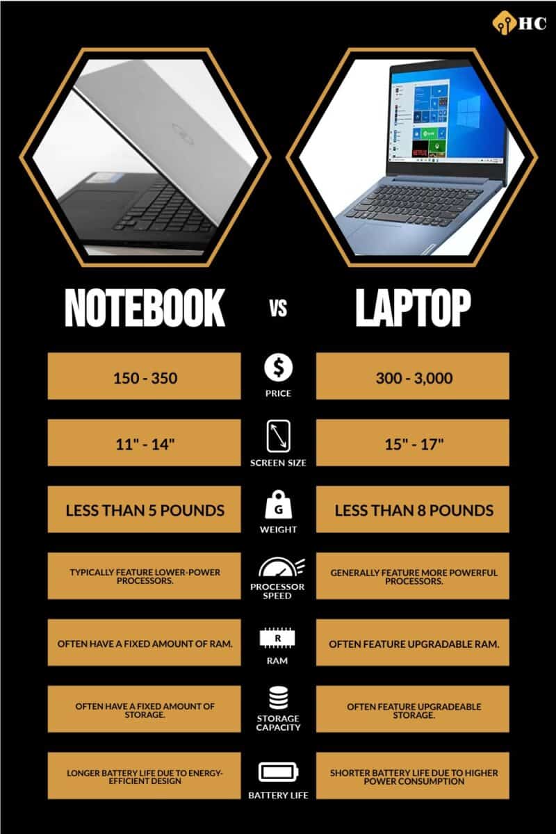 Infographic notebook vs. laptop