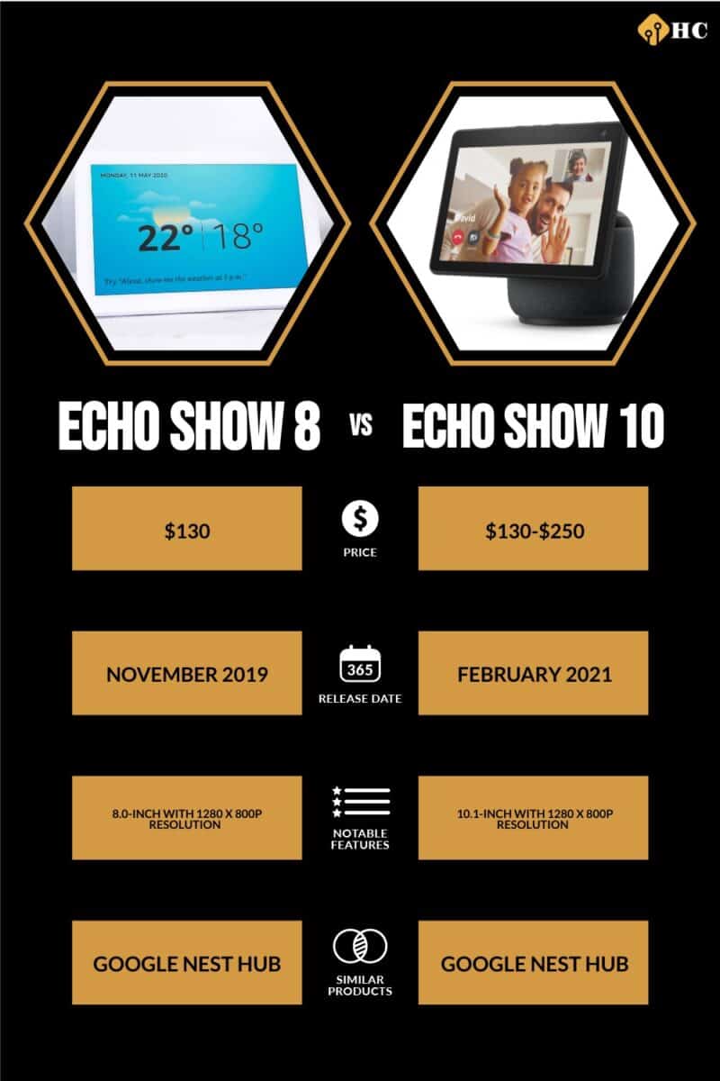 Echo Show 8 vs Echo Show 10