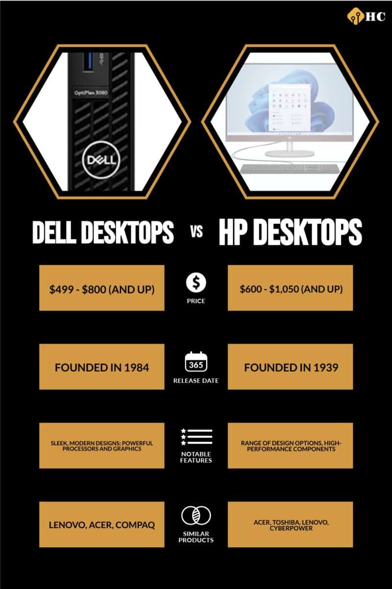 Infographic Dell desktops vs. HP desktops