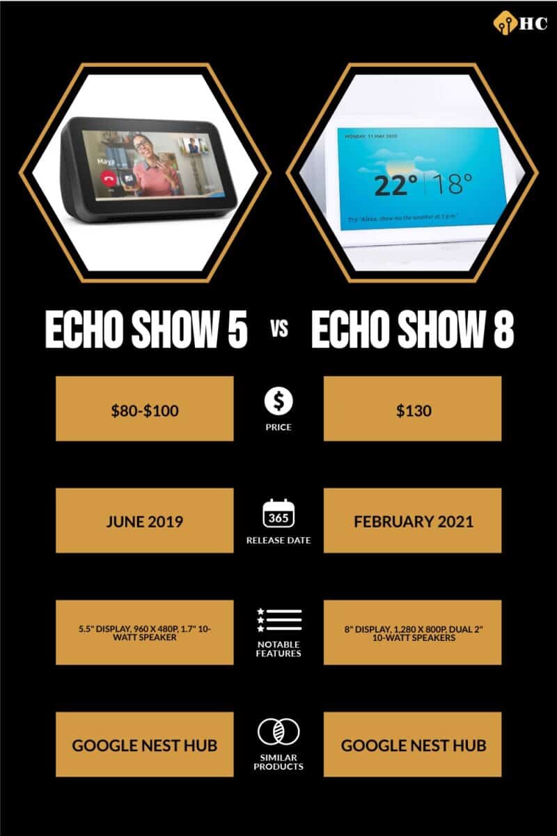 Echo Show 5 vs Echo Show 8
