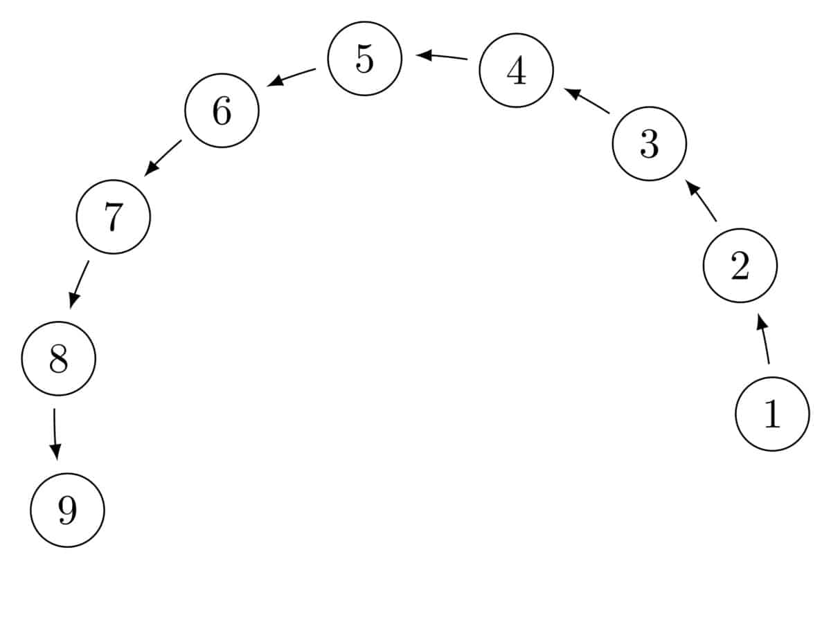 A visual representation of the queue data structure