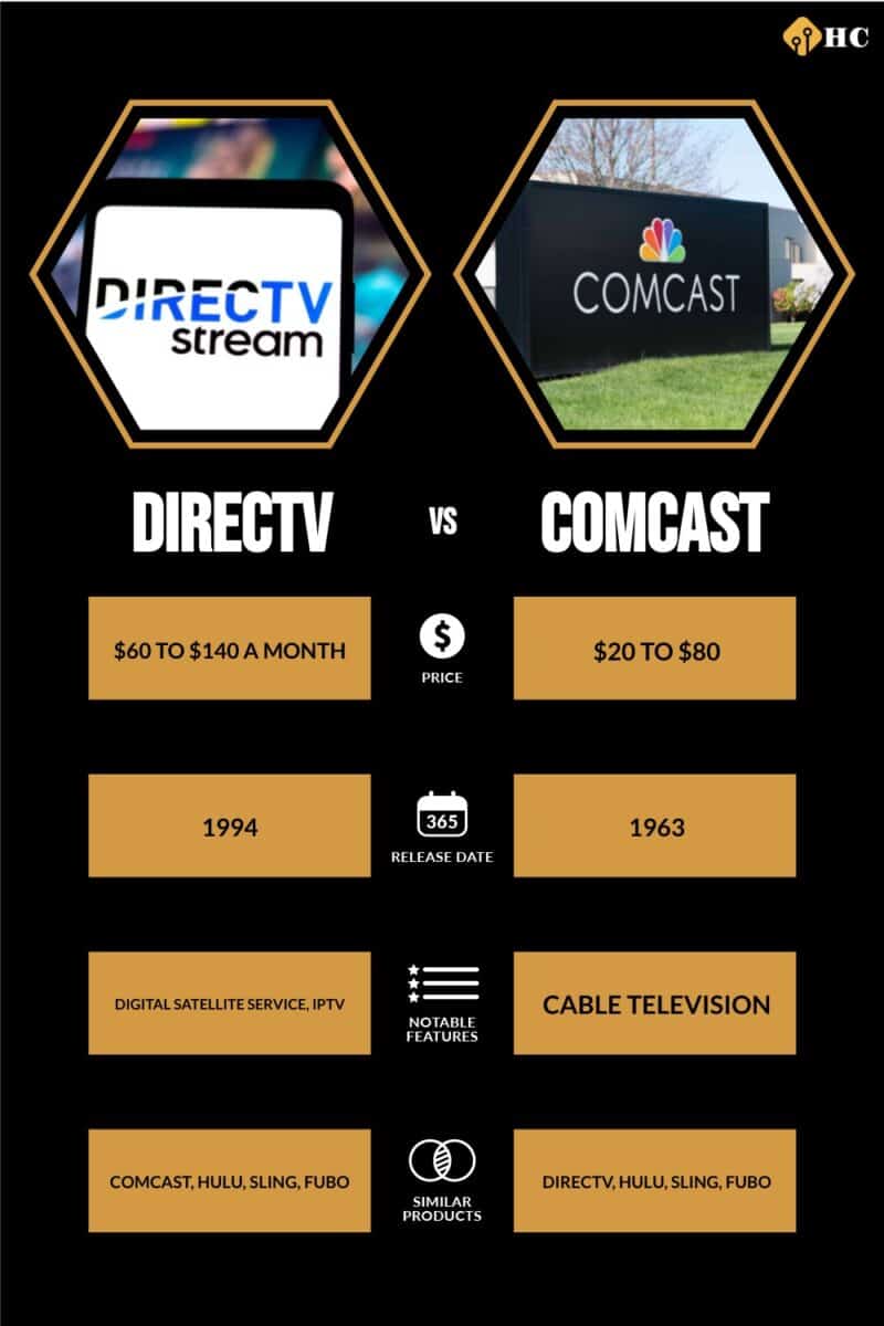 DirecTV  vs Comcast