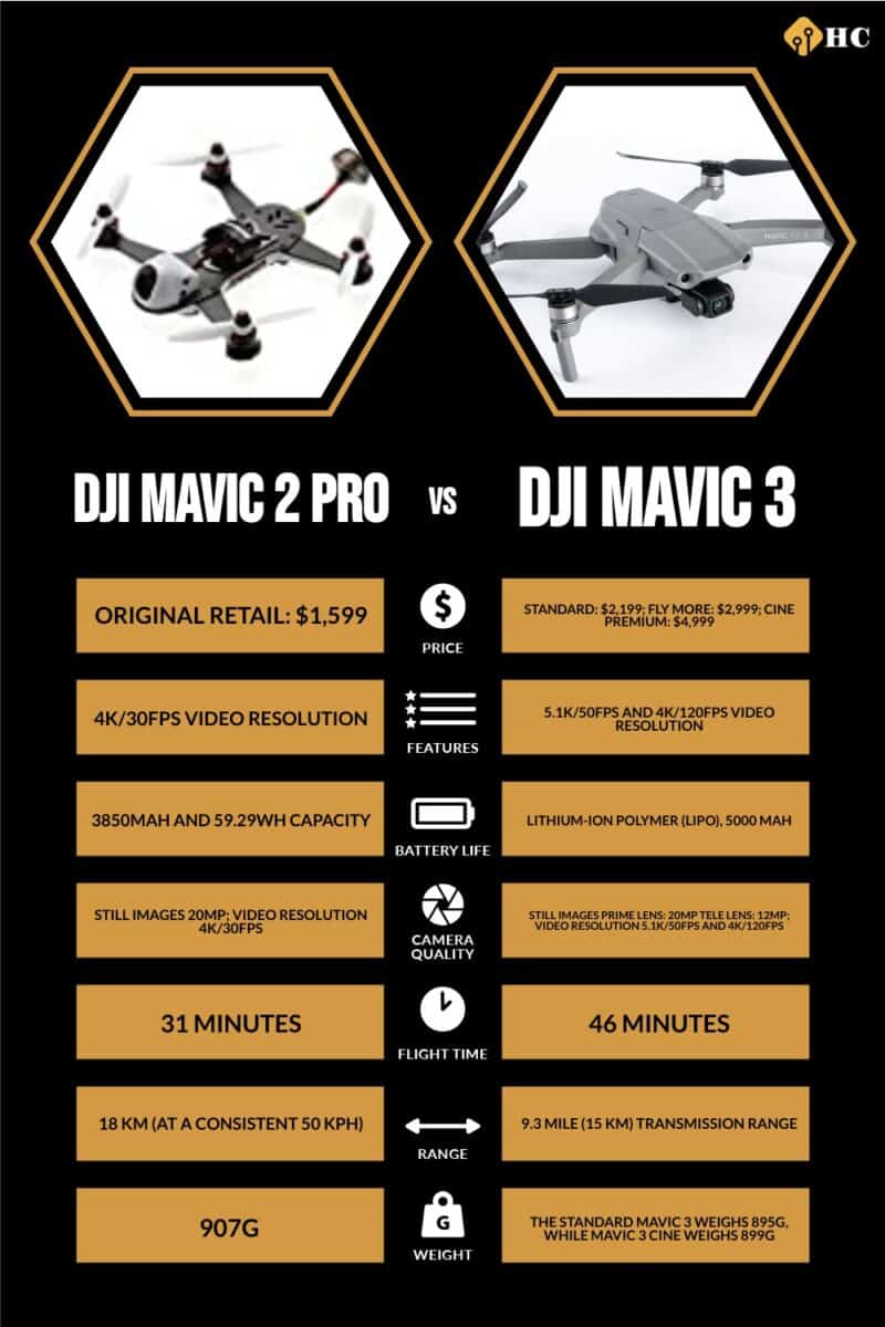 Infographic DJI Mavic 2 Pro vs DJI Mavic 3