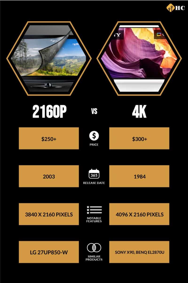 2160p vs 4K comparison infographic