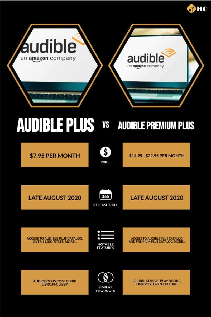 Infographic Audible Plus vs Audible Premium Plus