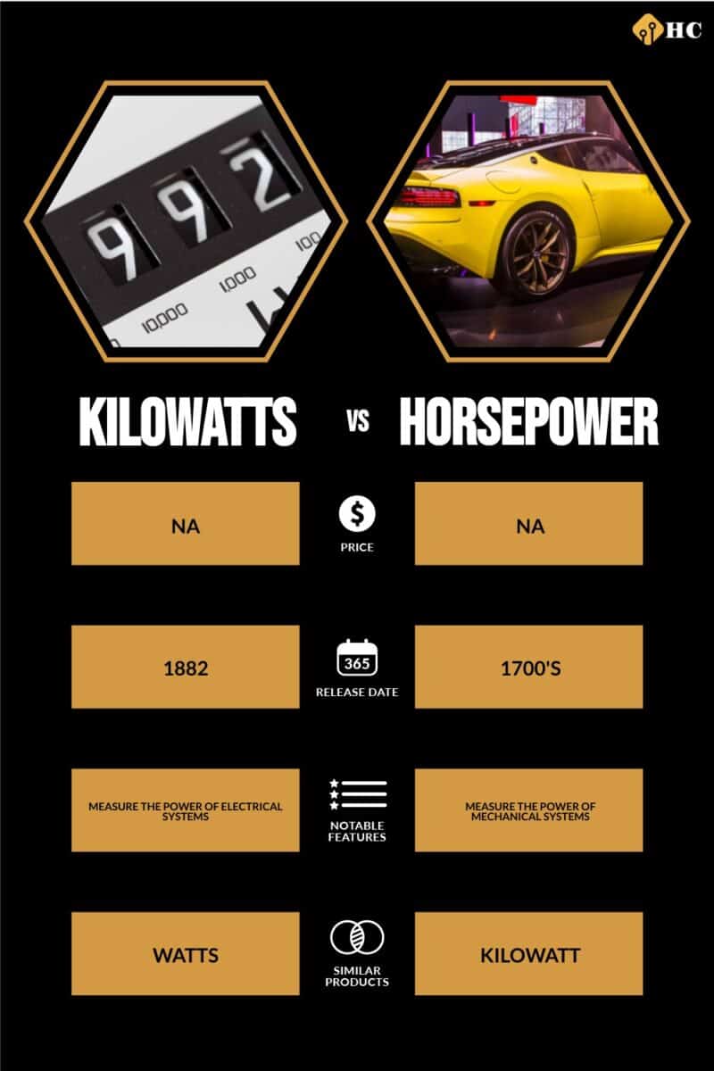 Infographic Kilowatts vs Horsepower