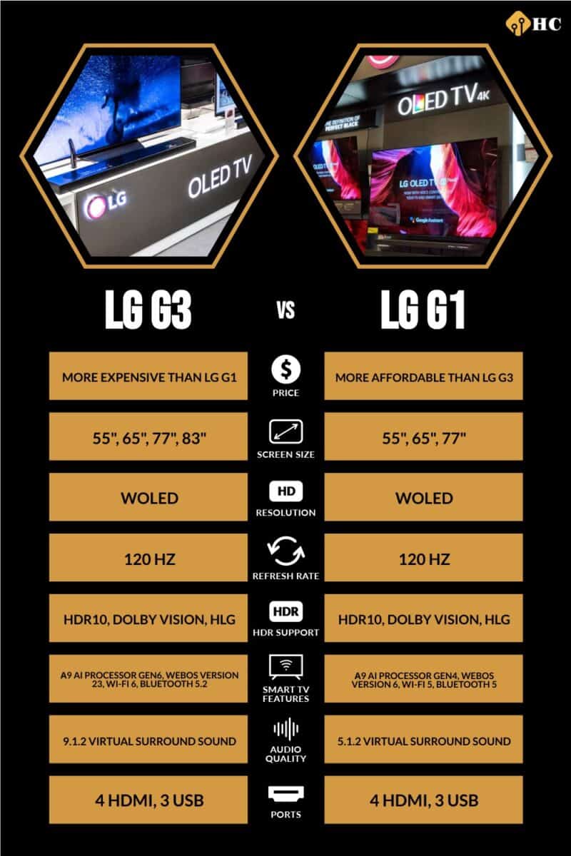 Infographic LG G3 vs LG G1