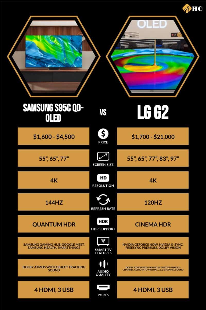 Infographic Samsung S95C QD-OLED vs LG G2