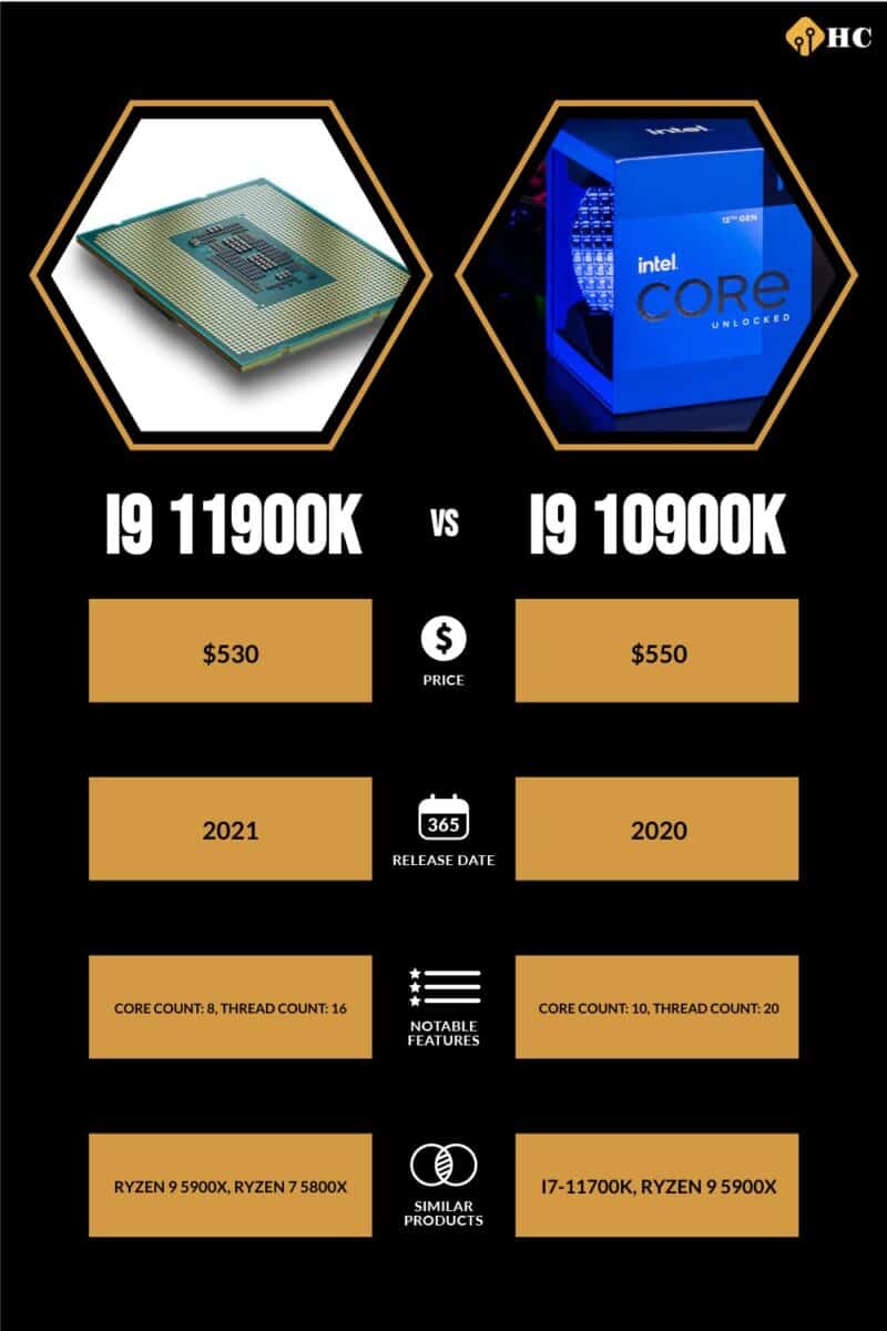 Intel Core i9-11900K vs. AMD Ryzen 9 5900X. Who's the winner? 