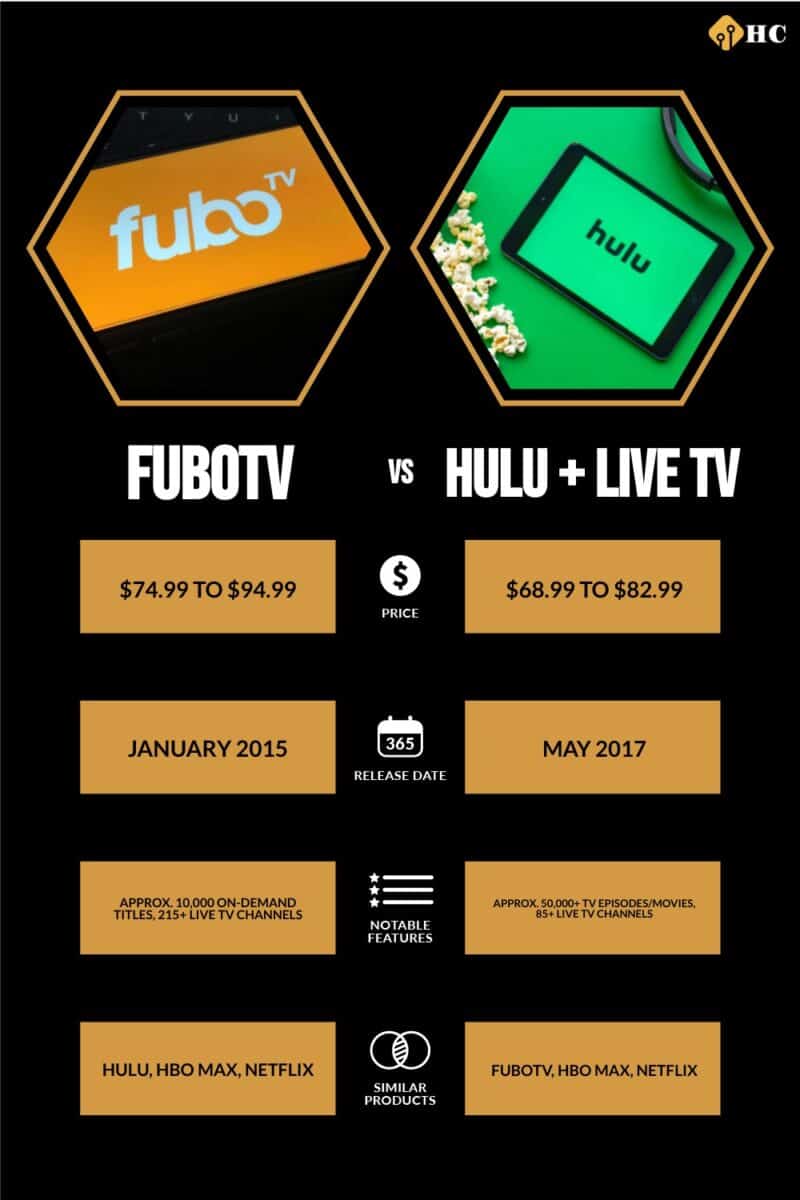 FuboTV vs Hulu + Live TV