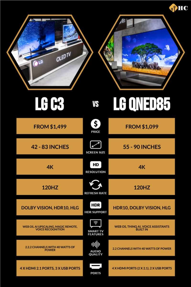 infographic for LG C3 vs LG QNED85