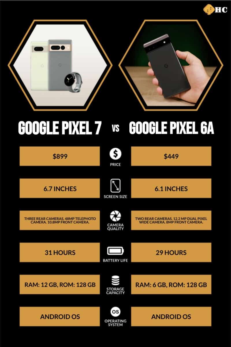 Infographic Google Pixel 7 vs Google Pixel 6A