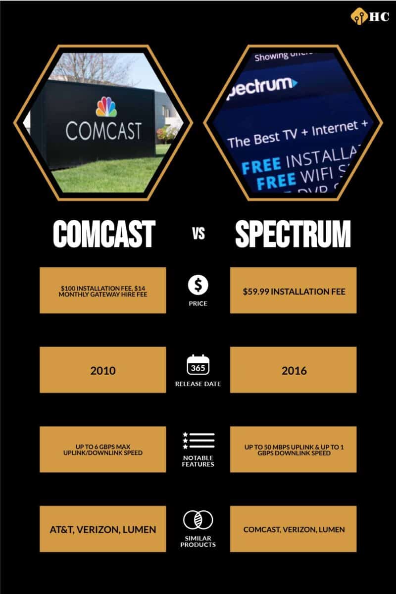 Comcast vs Spectrum
