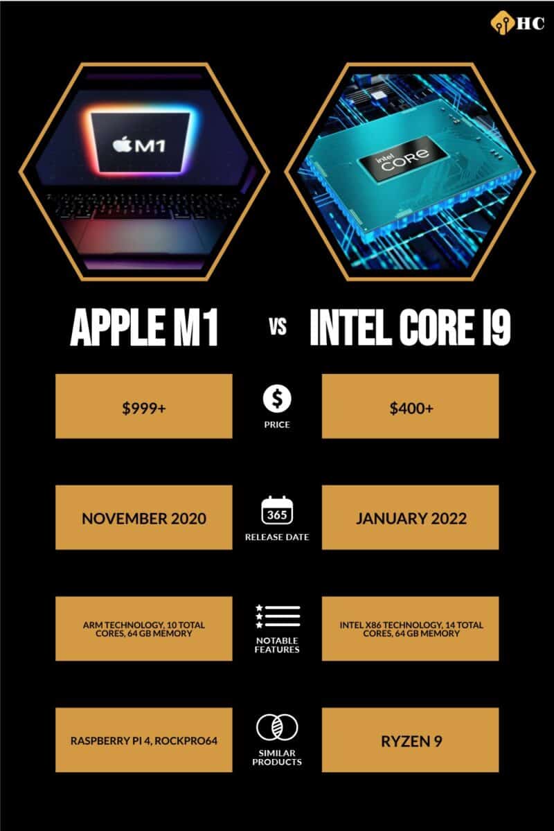 Apple M1 vs Intel Core i9 comparison image 