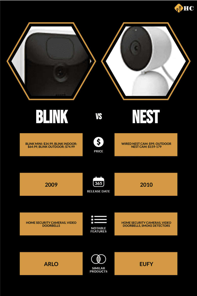 Infographic Blink  vs Nest