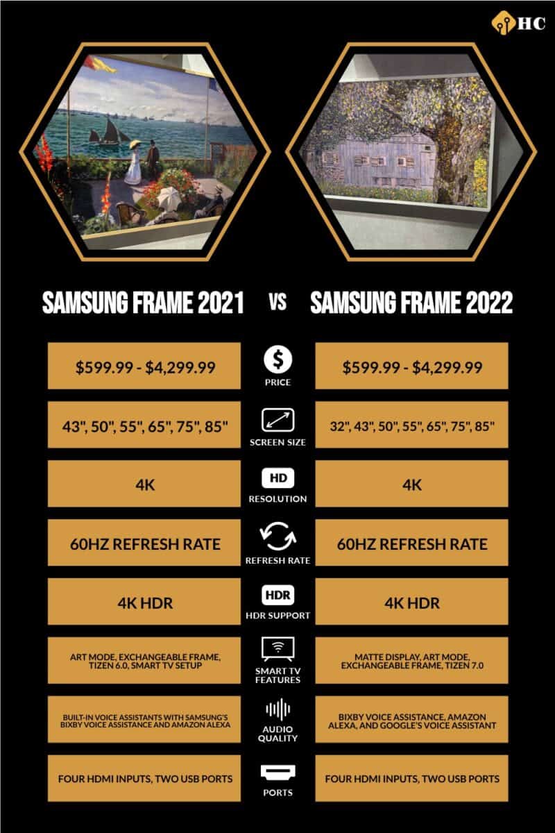 Infographic Samsung Frame 2021 vs Samsung Frame 2022