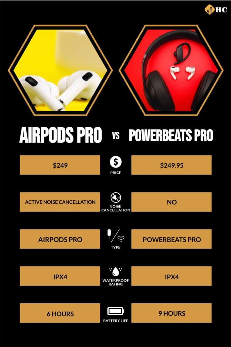 Infographic AirPods Pro vs Powerbeats Pro