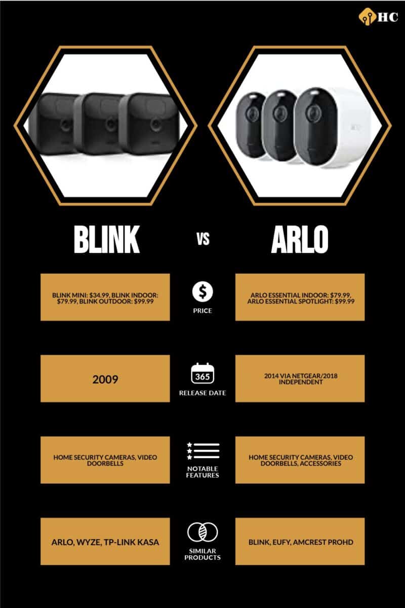 Infographic Blink vs Arlo