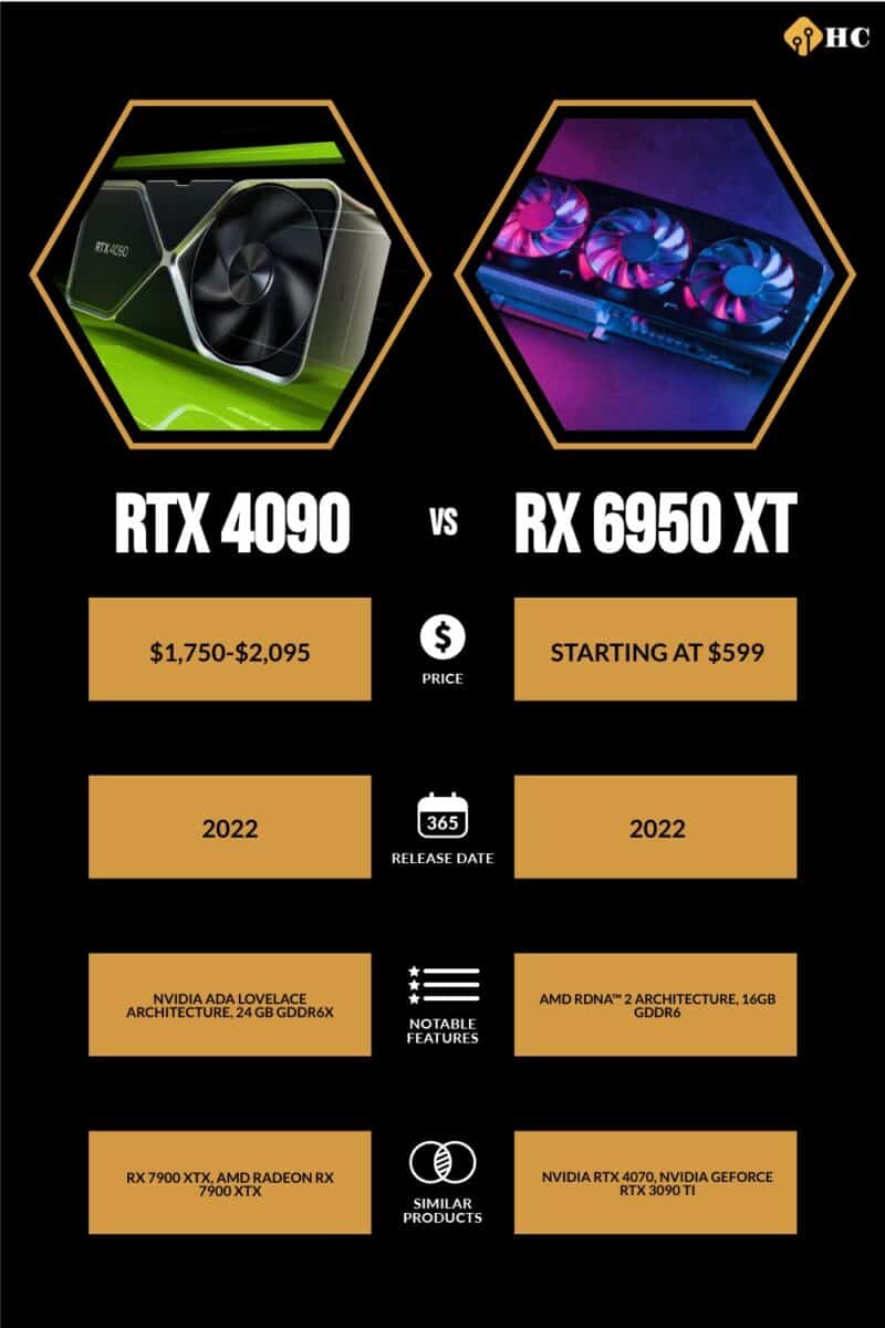 RTX 4090 vs RX 6950 XT