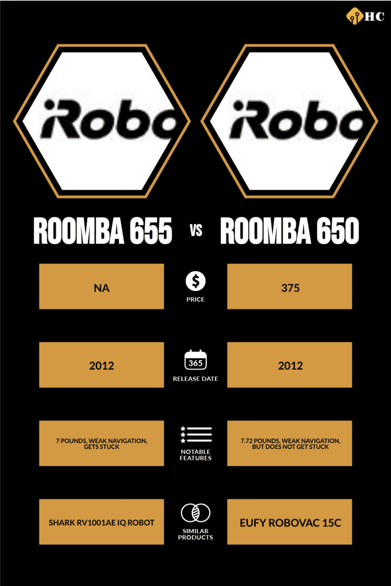 Infographic Roomba 655 vs Roomba 650
