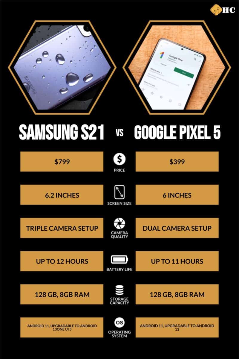 Infographic Samsung S21 vs Google Pixel 5