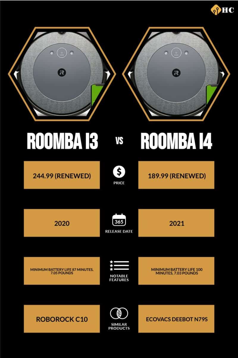Infographic Roomba i3 vs Roomba i4