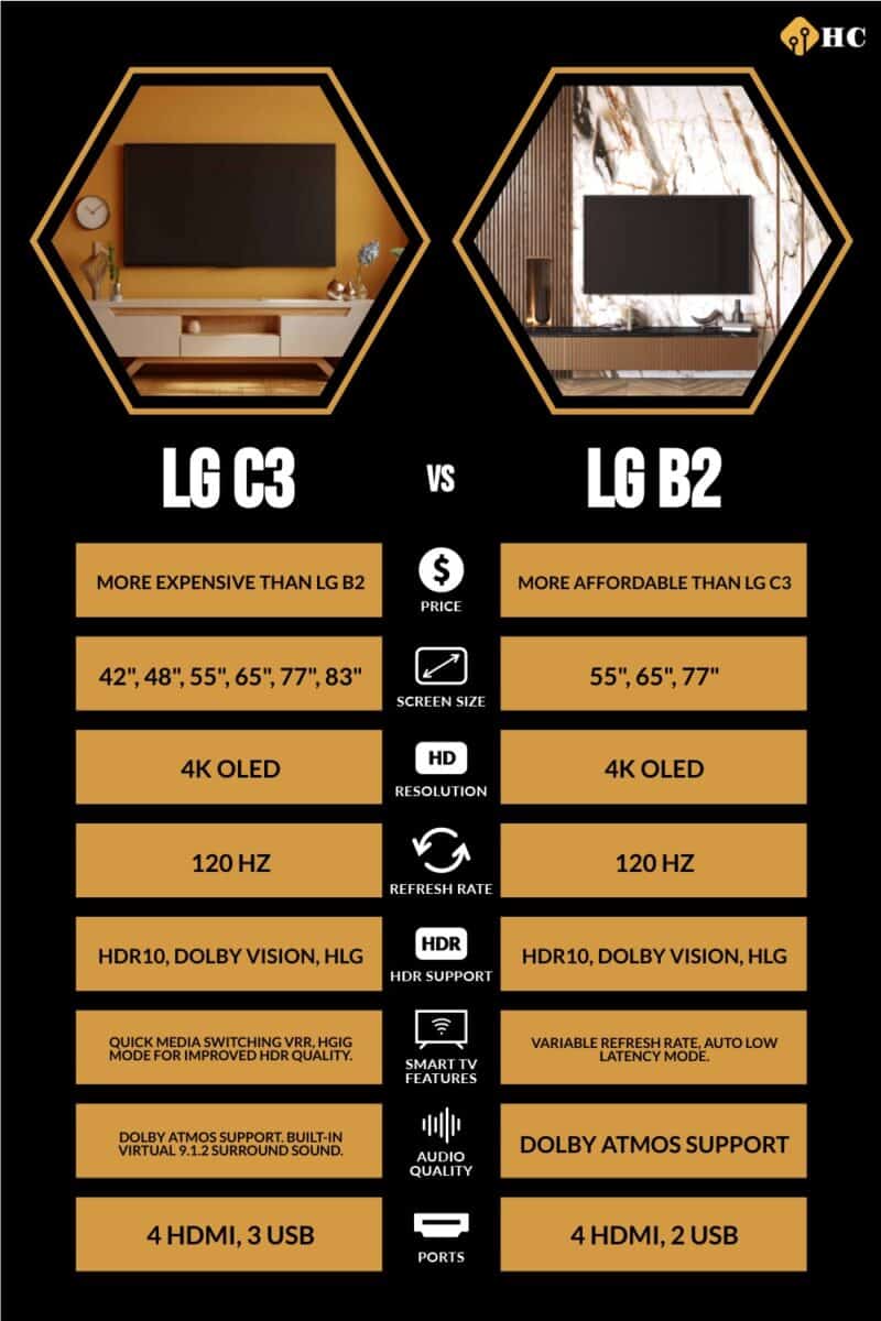 Infographic LG C3 vs LG B2