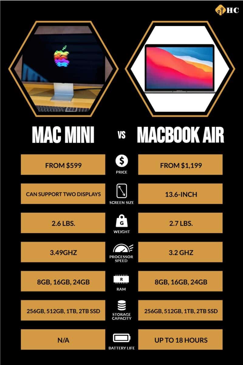 M1 Mac Mini 8GB vs 16GB Video Editing Comparison 