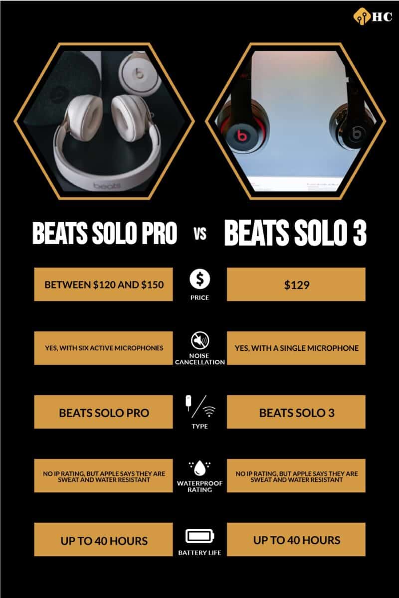 Solo pro discount vs solo 3