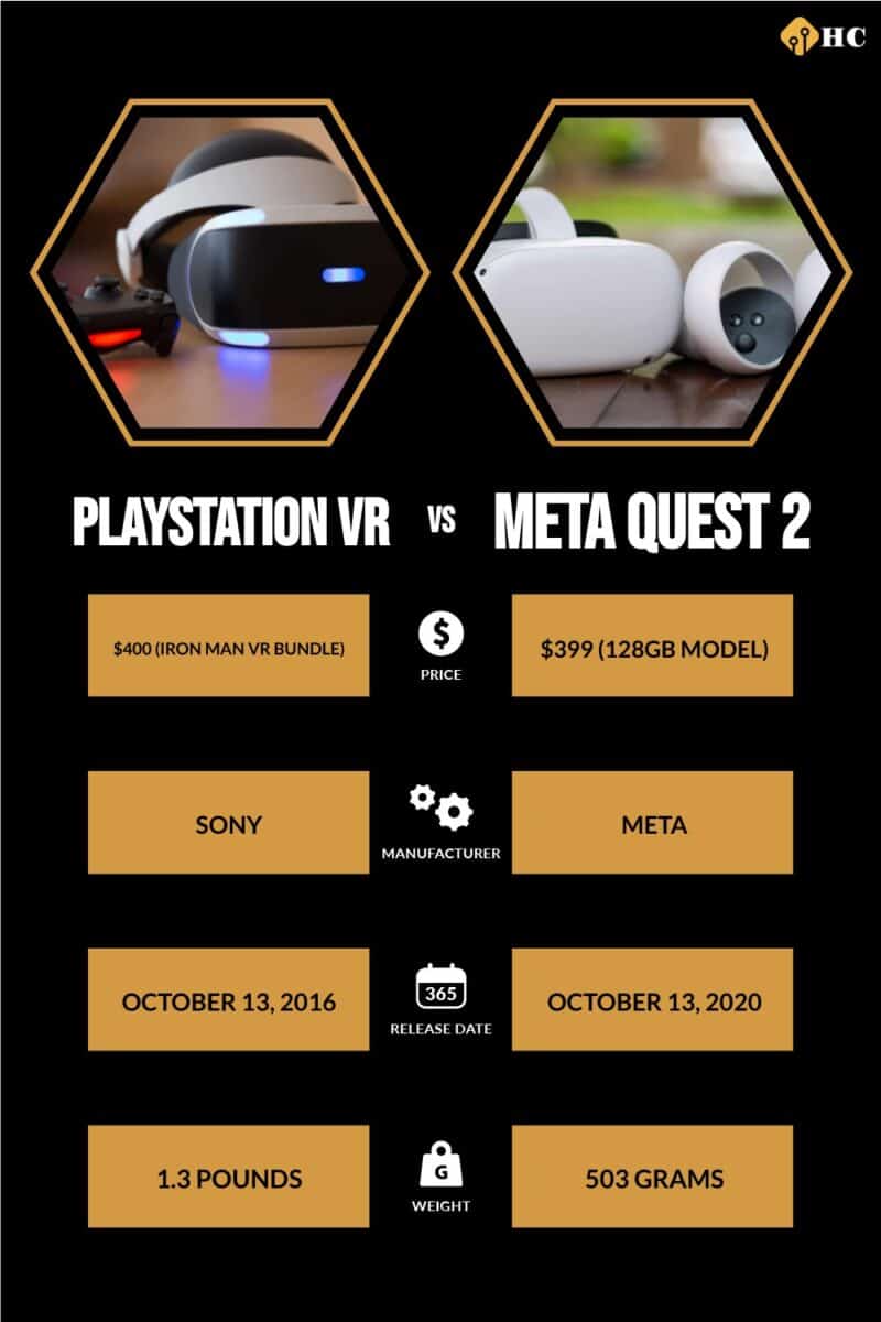 Infographic PlayStation VR vs Meta Quest 2