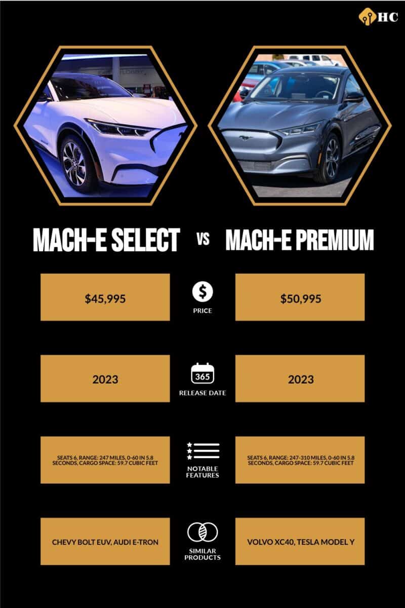 Ford MachE Select vs Premium Which Trim Should You Get? History