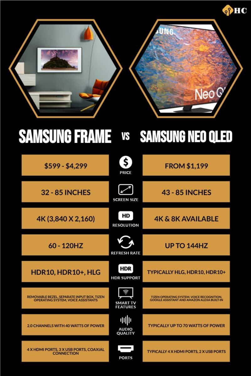 infographic for Samsung Frame vs Samsung Neo QLED