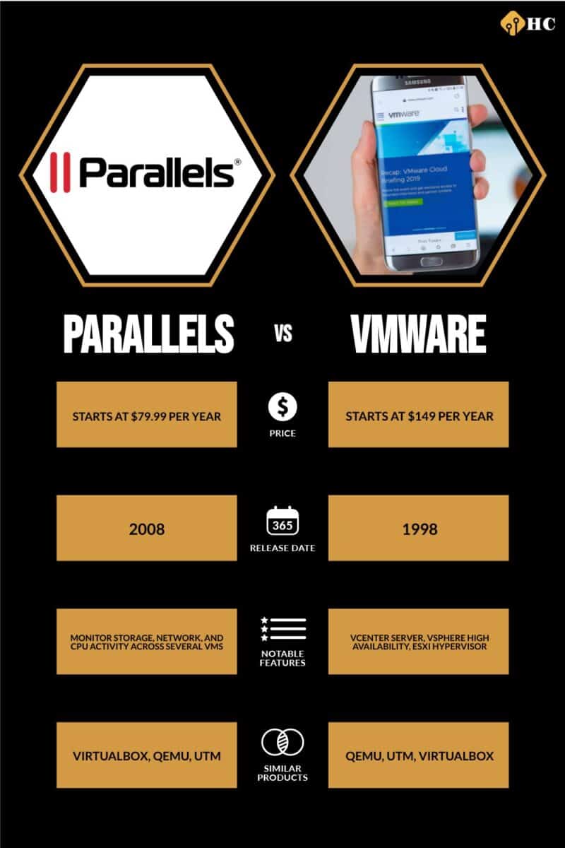 Infographic Parallels vs VMware