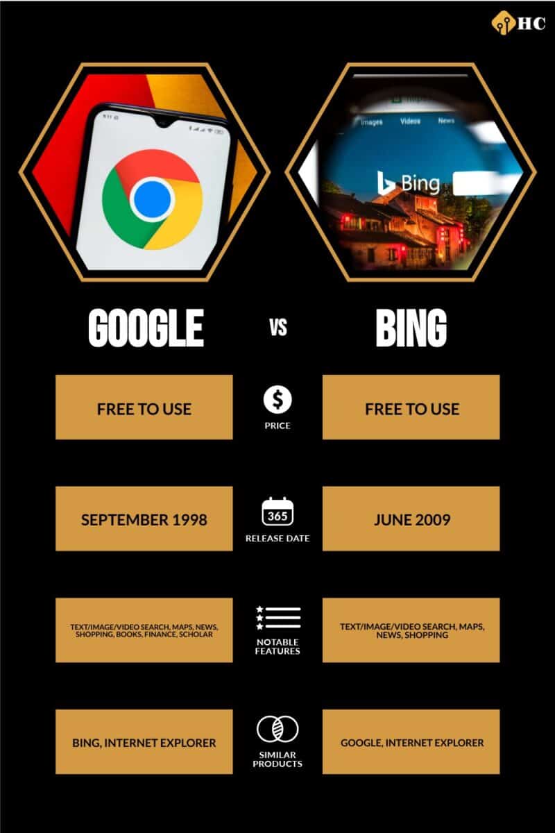 Google Vs. Bing: 7 Key Differences And Full Comparison - History-Computer