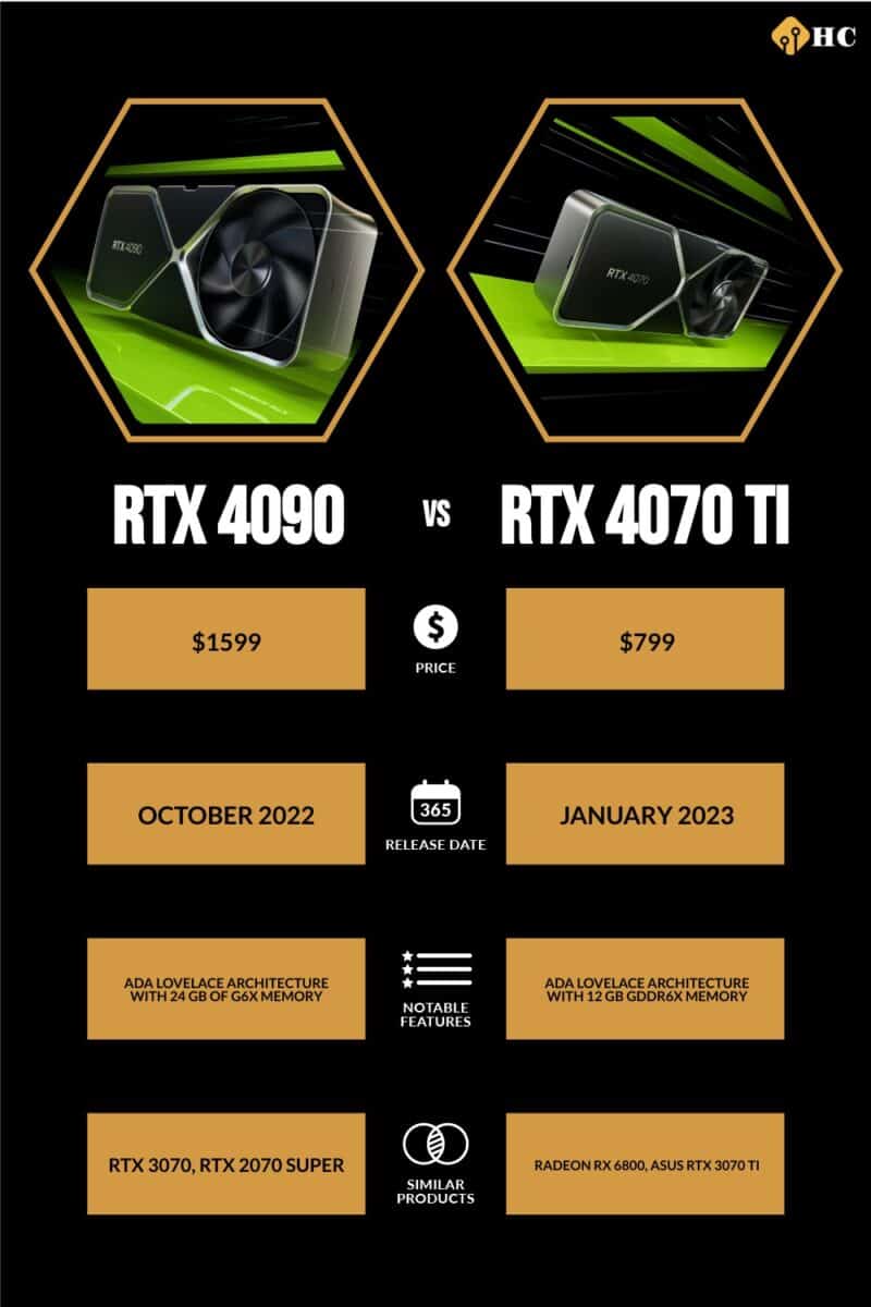 GeForce RTX 4090 vs RTX 4070 Ti comparison table