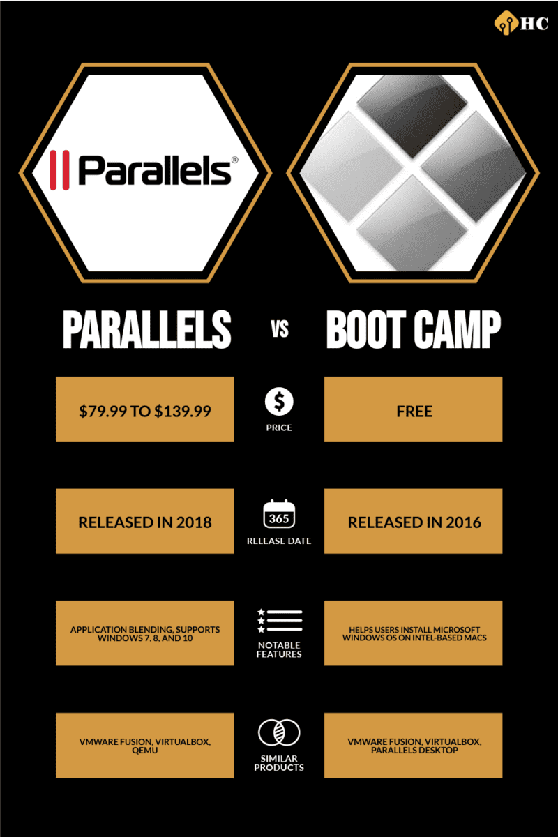 Infographic Parallels vs Boot Camp