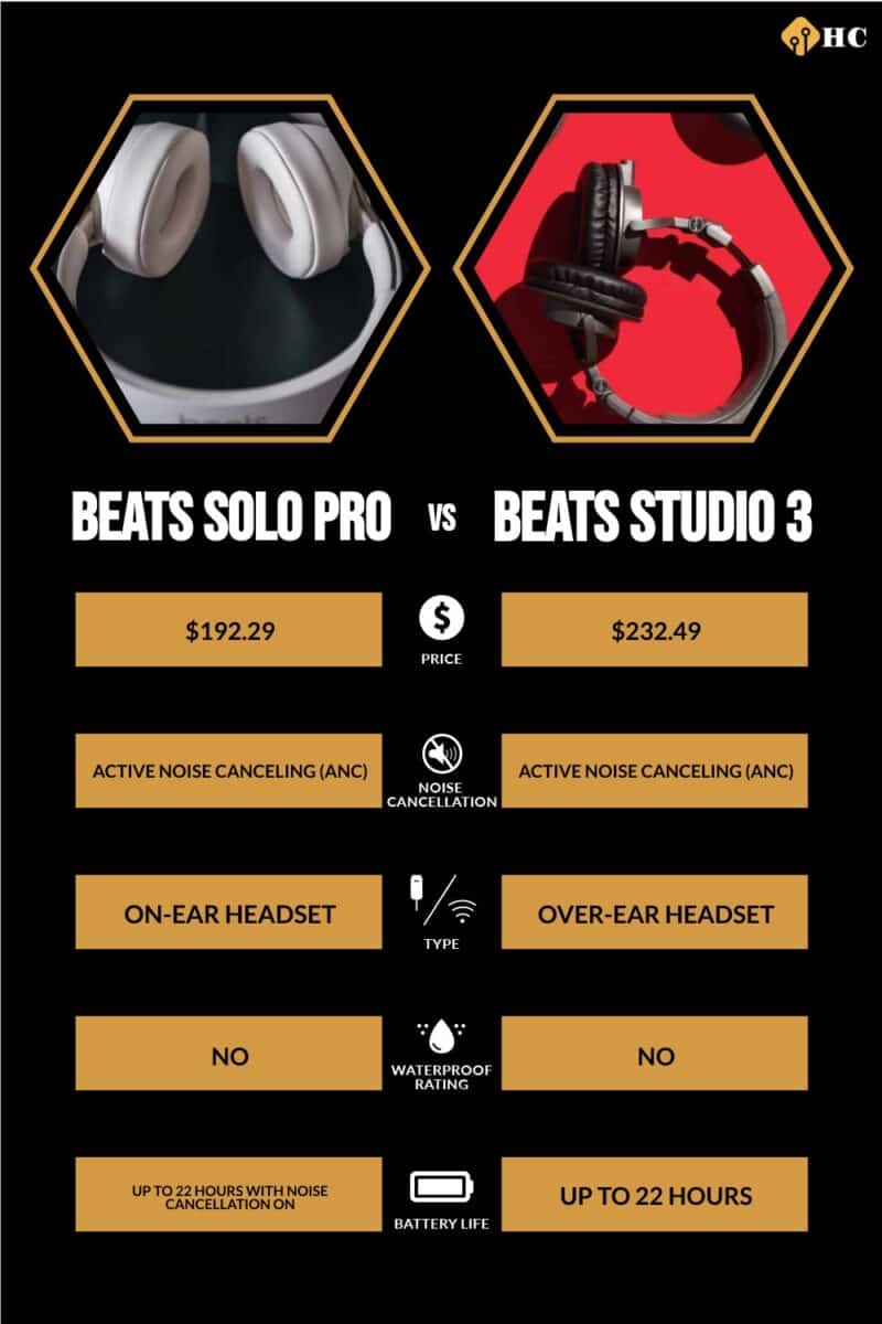 Infographic Beats Solo Pro vs Beats Studio 3
