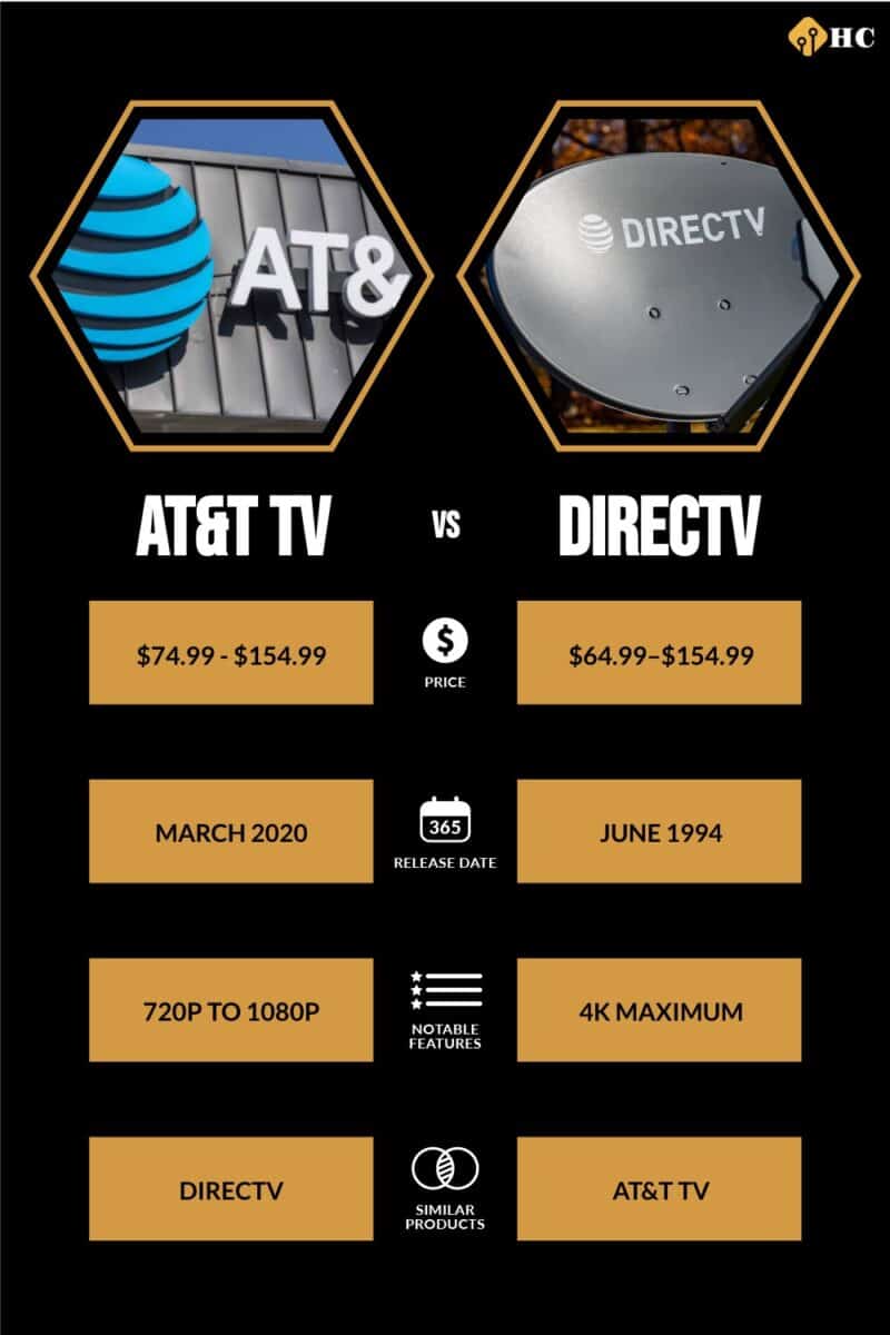 AT&T to Offer New Internet Streaming Service DirecTV Now