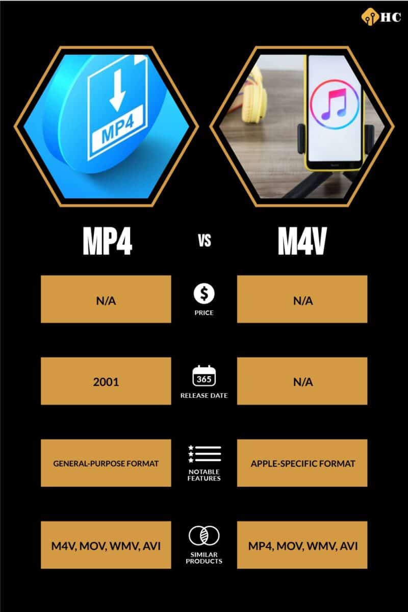 MP4 vs M4V