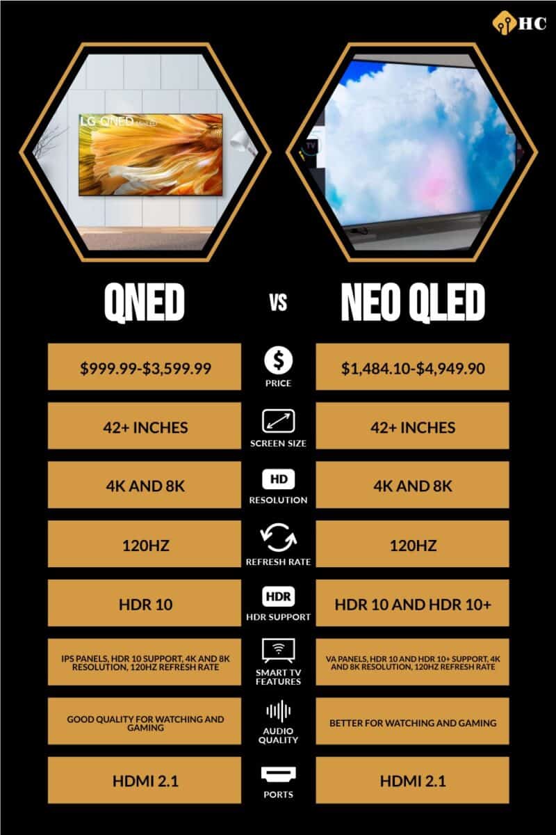 QNED vs Neo QLED infographic comparing the information from the article