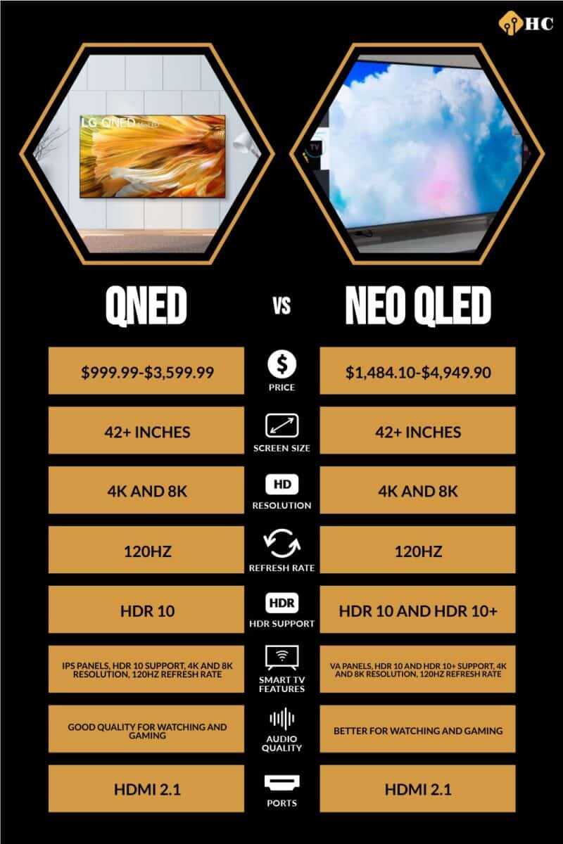 What Is Neo QLED? Is It Better Than QLED and OLED?