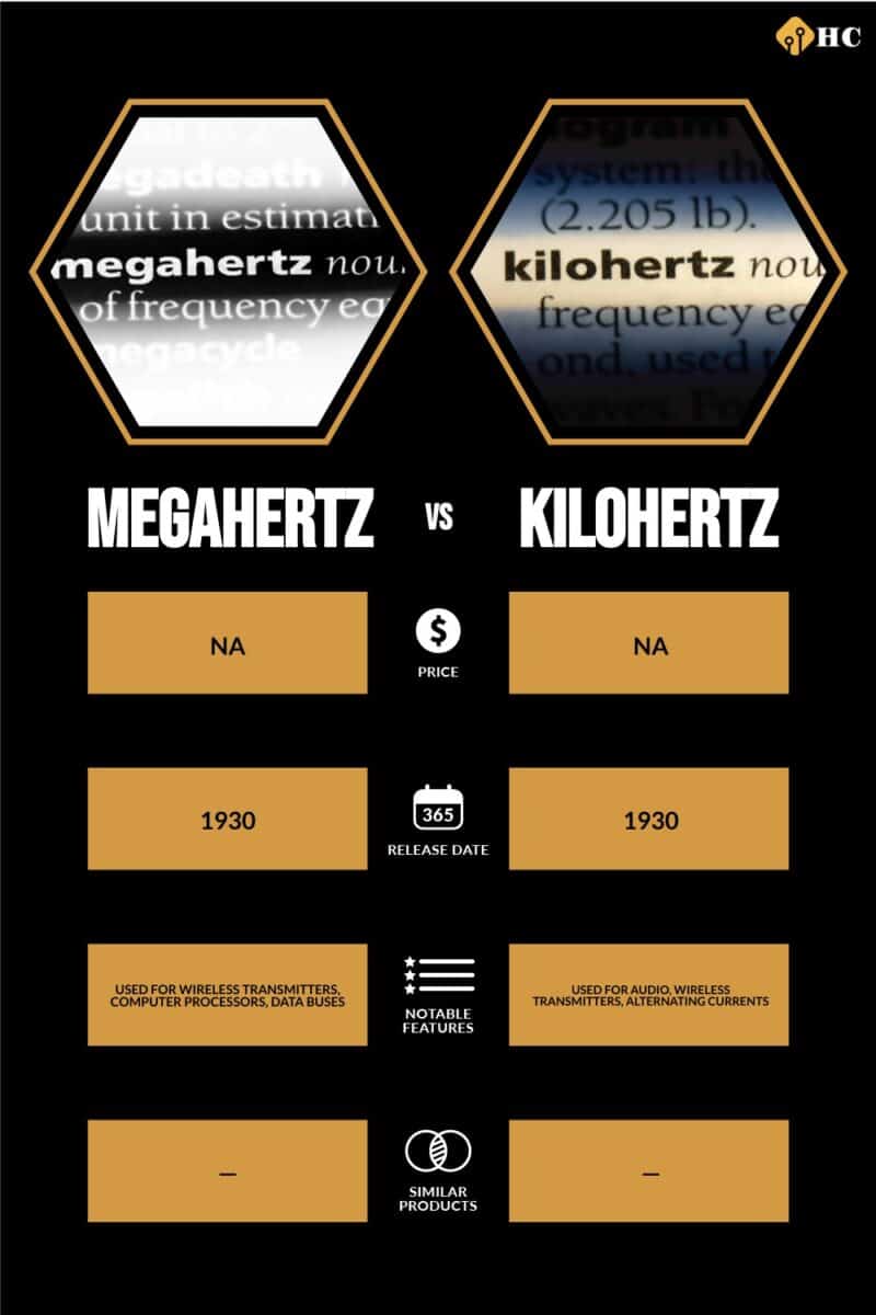 Infographic Megahertz vs Kilohertz