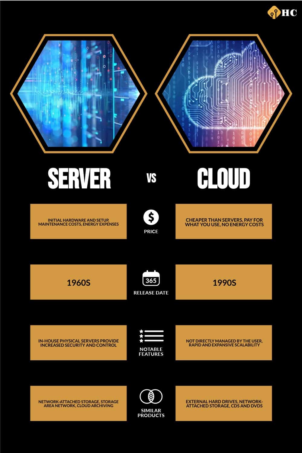 server-vs-cloud-where-should-i-put-my-data-history-computer