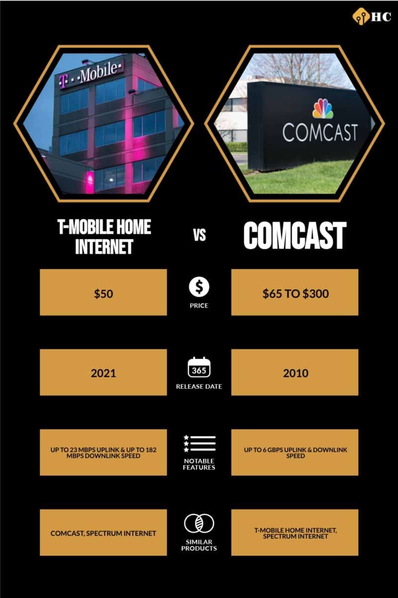 t-mobile-home-internet-vs-comcast-how-do-they-compare-history-computer