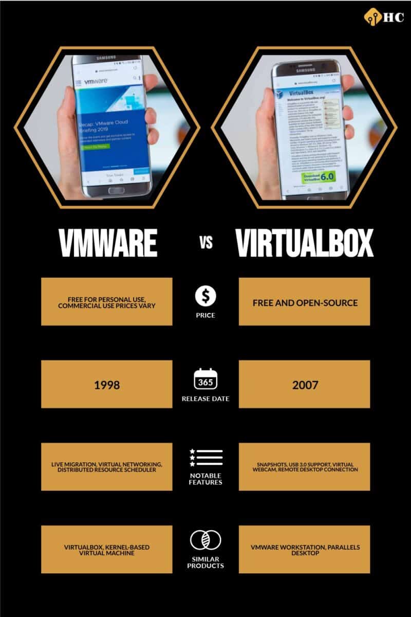 Infographic VMware vs VirtualBox