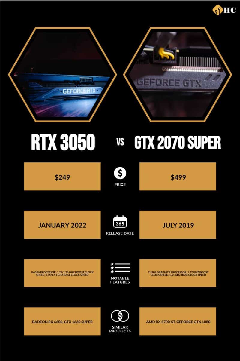 RTX 3050 vs. GTX 2070 Super infographic with information from comparison table