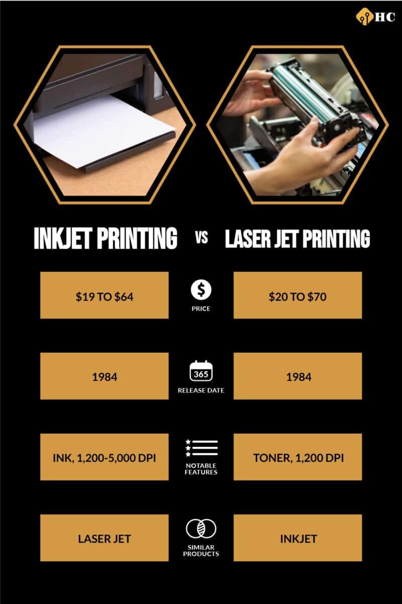 Inkjet Printing vs Laser Jet Printing